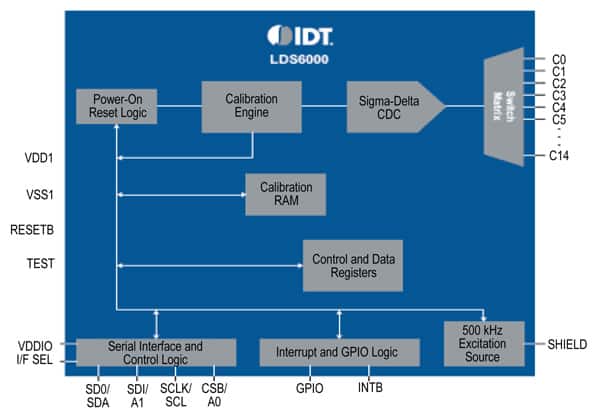 IDT’s LDS6000 PureTouch IC